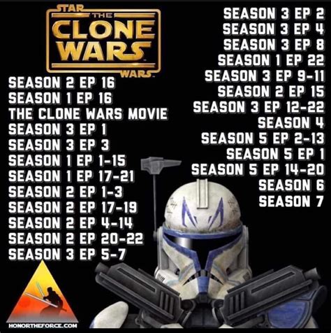 chronological order to watch the clone wars|clone wars chronological order reddit.